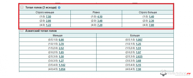 Тотал с тремя исходами в БК «Марафонбет»